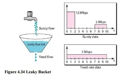 leaky-bucket.jpg